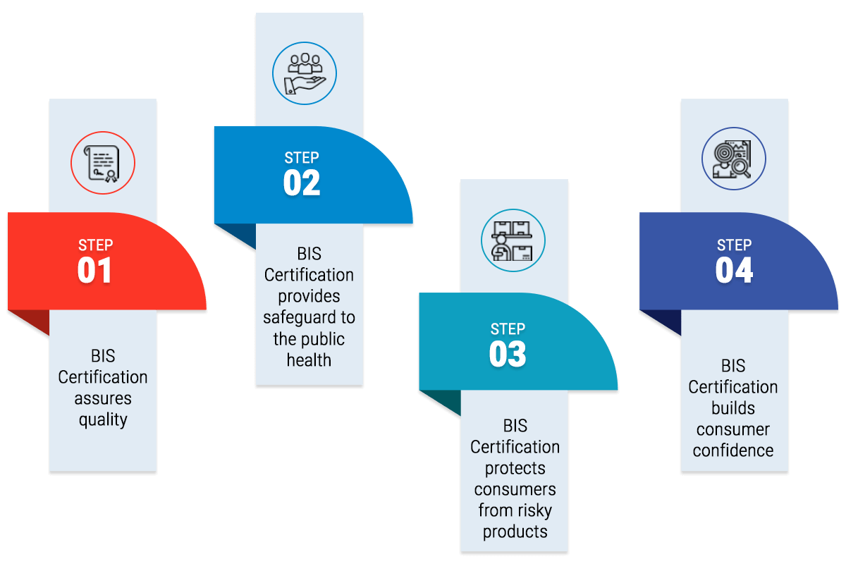 Trusted Advisors for world's best companies